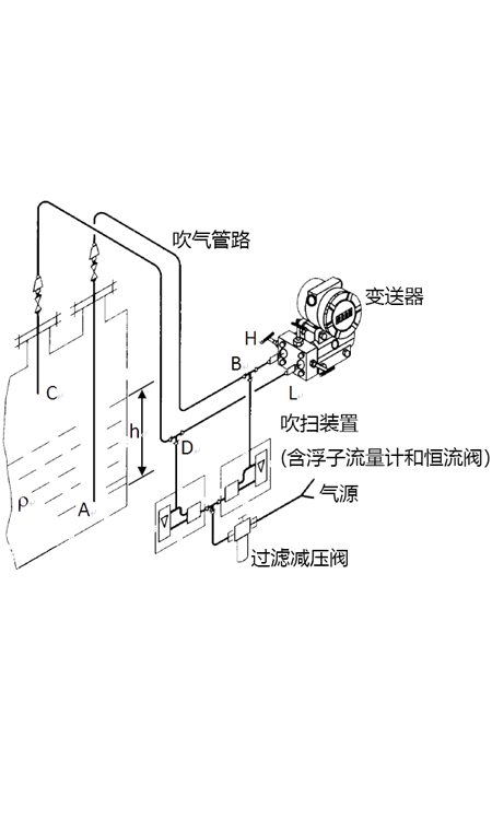 Air blowing level gauge